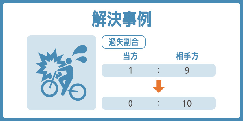 【解決事例】過失割合1:9から再度交渉して過失ゼロに