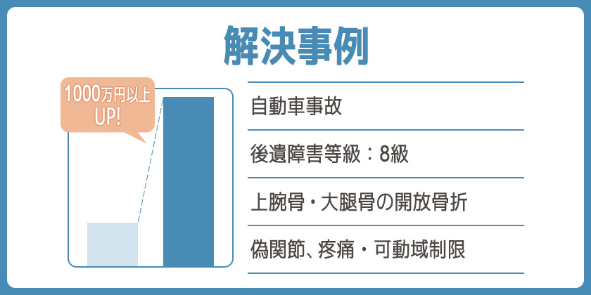 【解決事例】後遺障害等級の再評価で1,000万円超の賠償増額