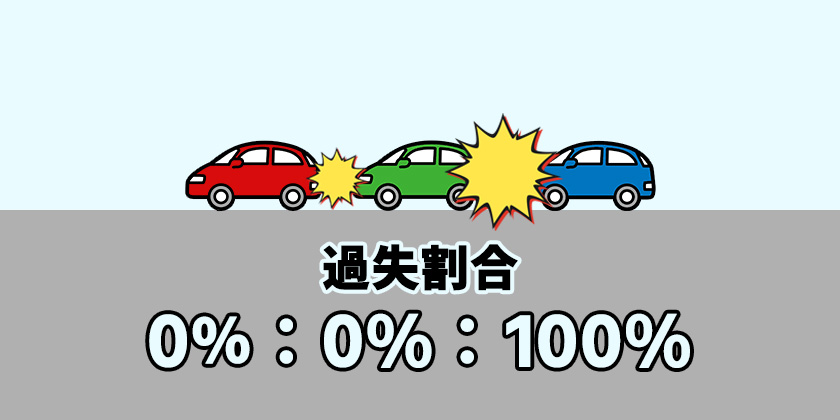 後方の車両が追突したケース